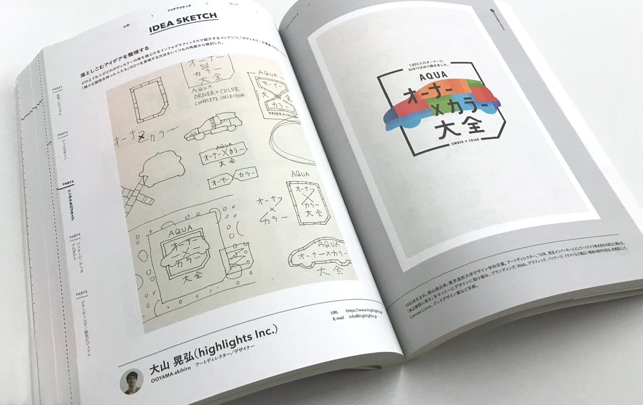 ハイライツ株式会社からのお知らせ デザイン メイキング152 デザイナーのラフスケッチ実例集 Mdn 東京 表参道のデザイン会社